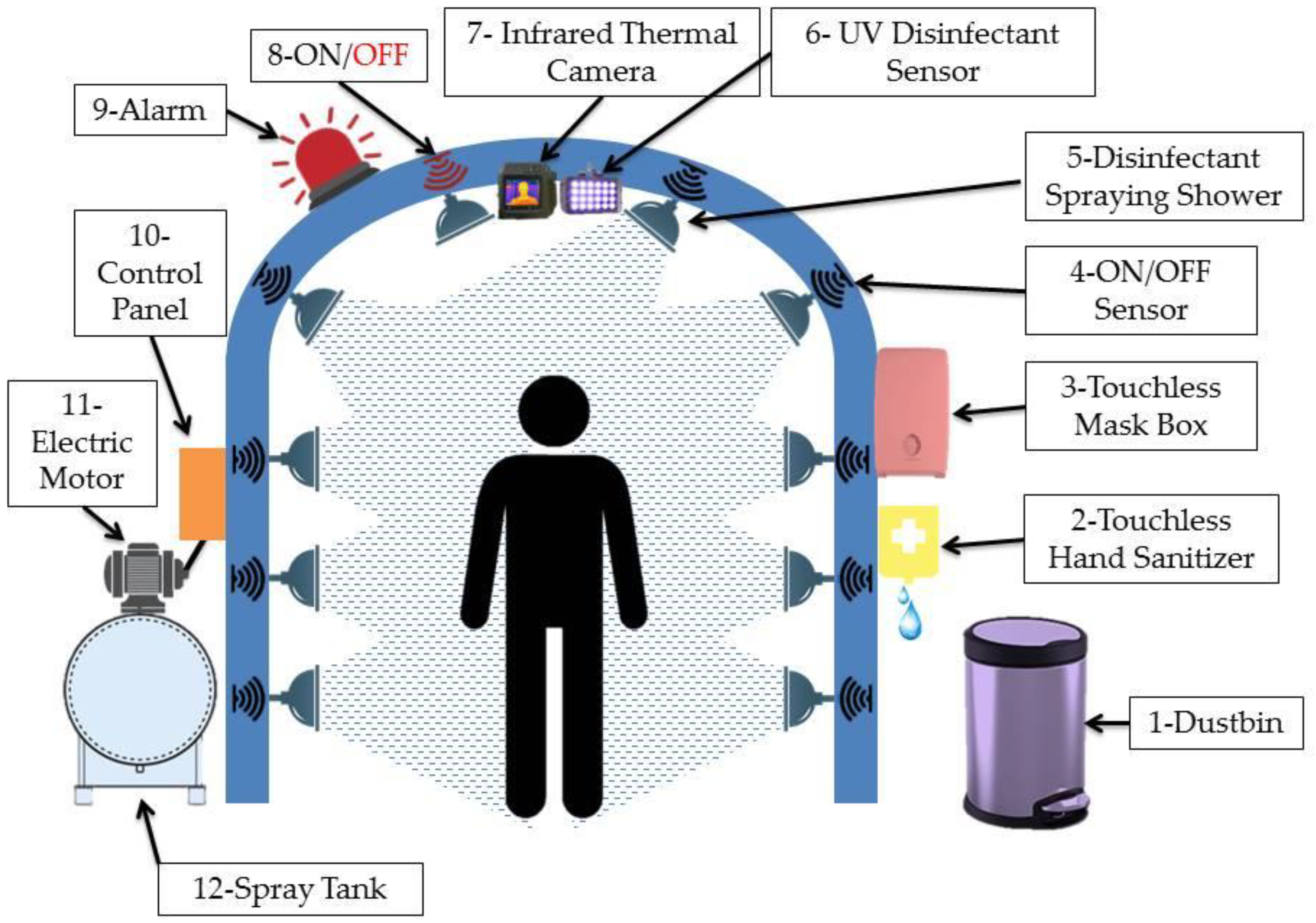 uv disinfection robot for shower